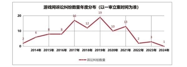 配资在线开户 专访盛趣游戏郑慧：私服产业正呈现“隐蔽化”趋势，AI带来新型侵权风险