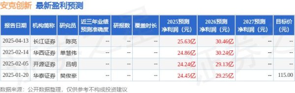 最新股票配资 东吴证券：给予安克创新买入评级