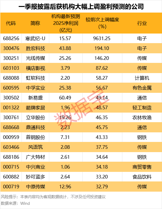 中国股票配资网网 深圳新星：全资子公司洛阳新星增资扩股引入投资者